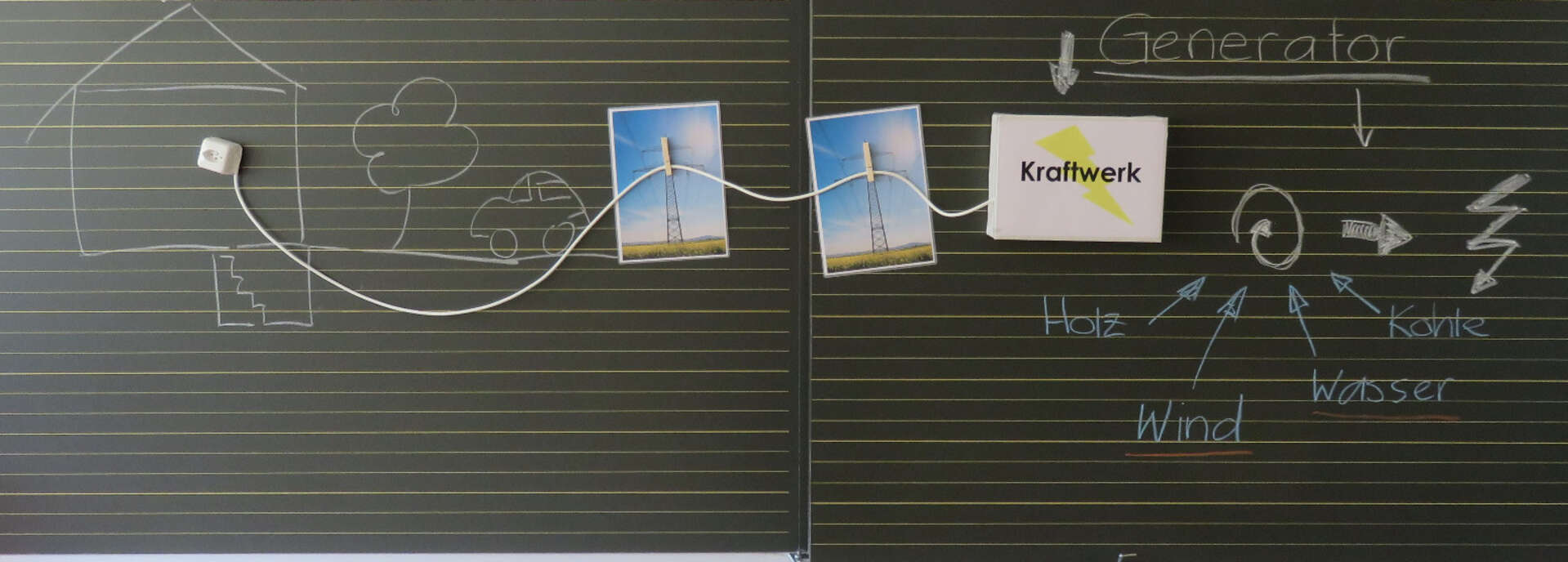 Workshop Energieexperimente