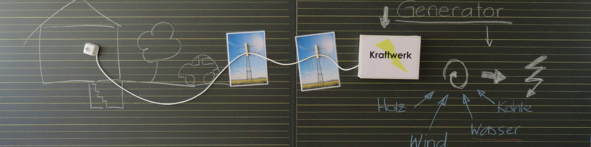 Workshop Energieexperimente